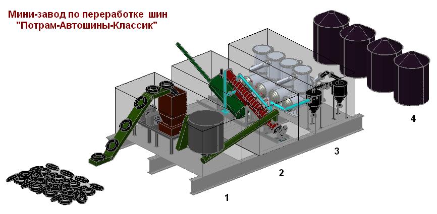 Переработка шин с использованием органических растворителей