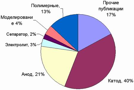 Два основных фактора затрудняющие вторичное использование полимерных материалов