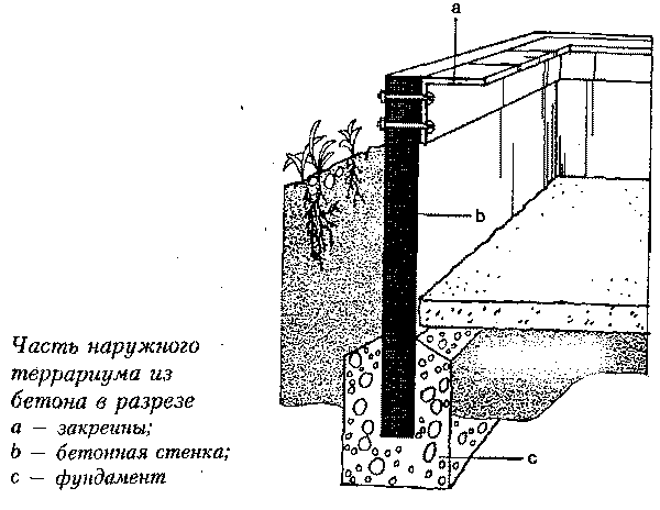 Компосты-солянки